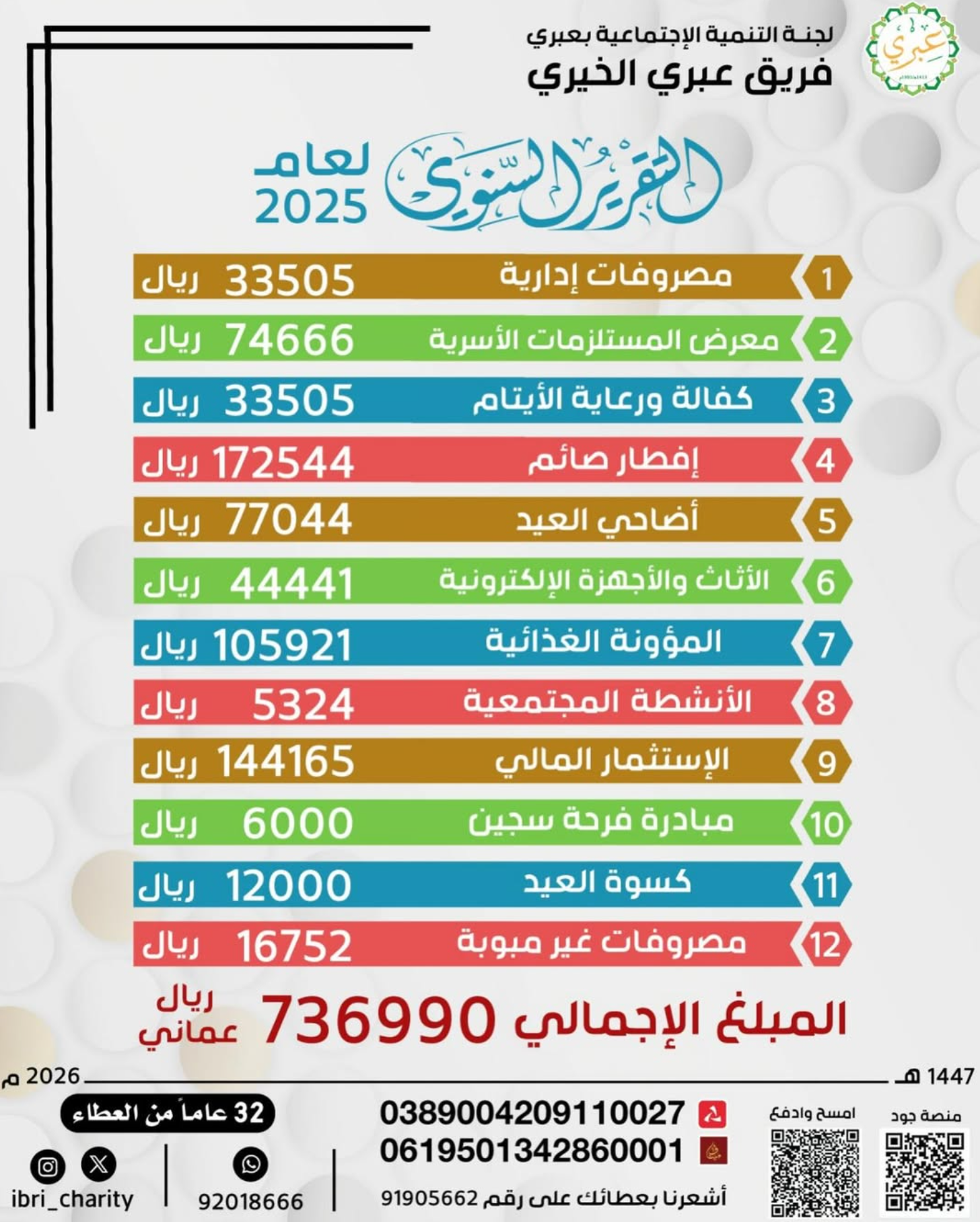 التقرير السنوي لعام 2025